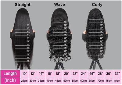 30 inch wig length chart 