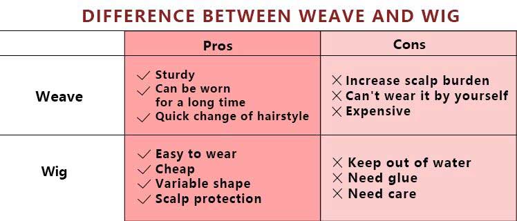 weave-vs-wig