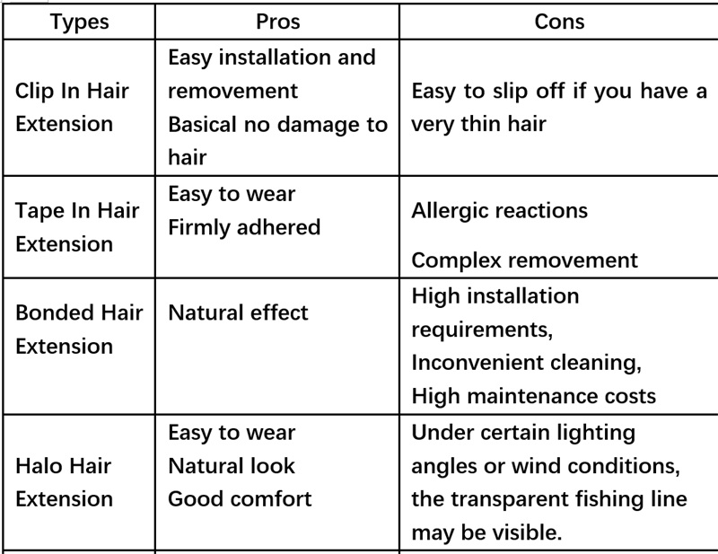 Pros And Cons Chart Of Hair Extension