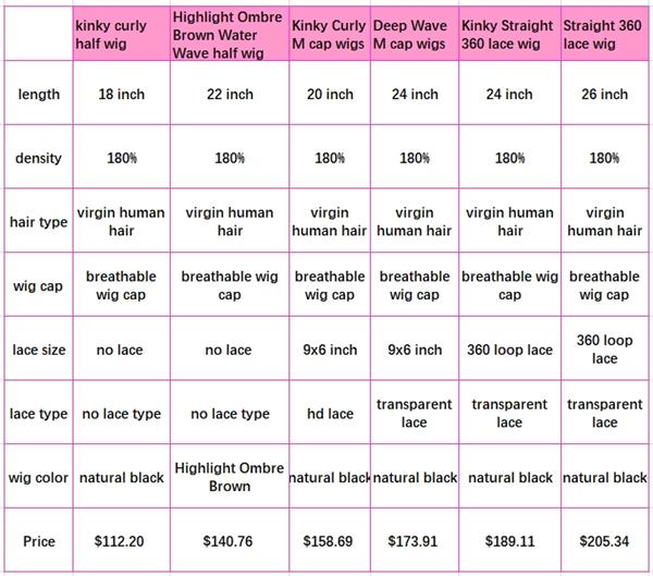 price chart of long glueless wigs