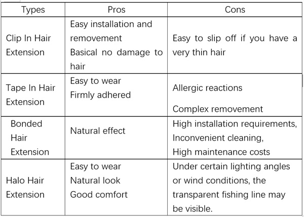 pros and cons chart of hair extension