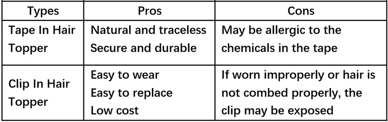 Pros And Cons Chart Of Hair Toppers